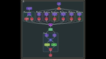 Stanford CS236 - Multi instrument MIDI music generation using Variational Auto Encoders