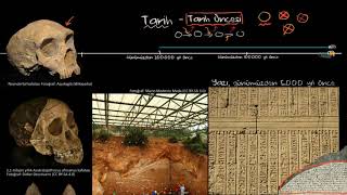 Tarih Ve Tarih Öncesi Sanat Ve Sosyal Bilimler Dünya Tarihi