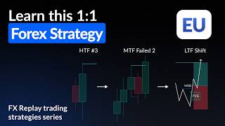 Testing Trader Mike's 1:1 high win rate strategy on Forex