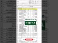 Duplicate Screen | Excel #viral #excel #youtubeshorts @stata_world1110