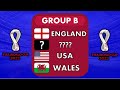 Football Quiz: Guess the 2022 World Cup missed National Team | Football Quiz Challenge