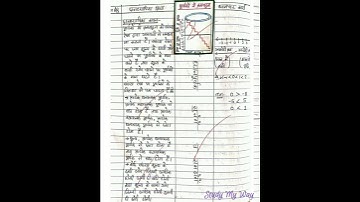 B.ed Lesson Plan ✍// Maths // Integer Numbers [Part-1]♤