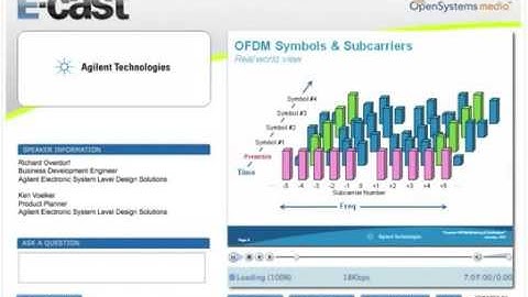 Custom OFDM Modeling and Verification | 89600 VSA Software | Keysight Technologies