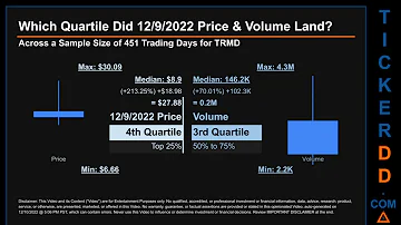 TRMD Price And Volume Analysis By 650 Day Look Back TRMD Stock Analysis For TORM Stock TRMD TickerD