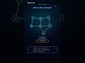 Breadth First Search Vs. Depth First Search in Computer Science #programming #coding #dsa