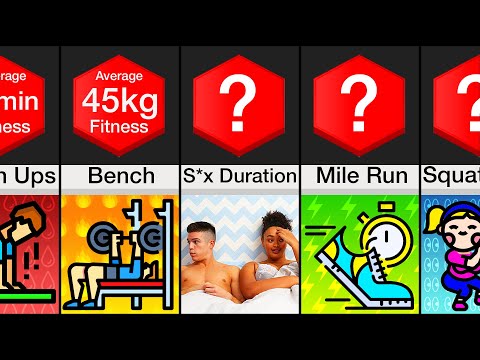 Comparison: Are YOU As Fit as Average?