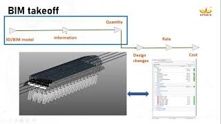 Modern Construction Project Management iTWO CostX screenshot 4