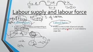 Class- 12th, day -78, economics, chapter - 10 unemployment and
employment, lecture -2