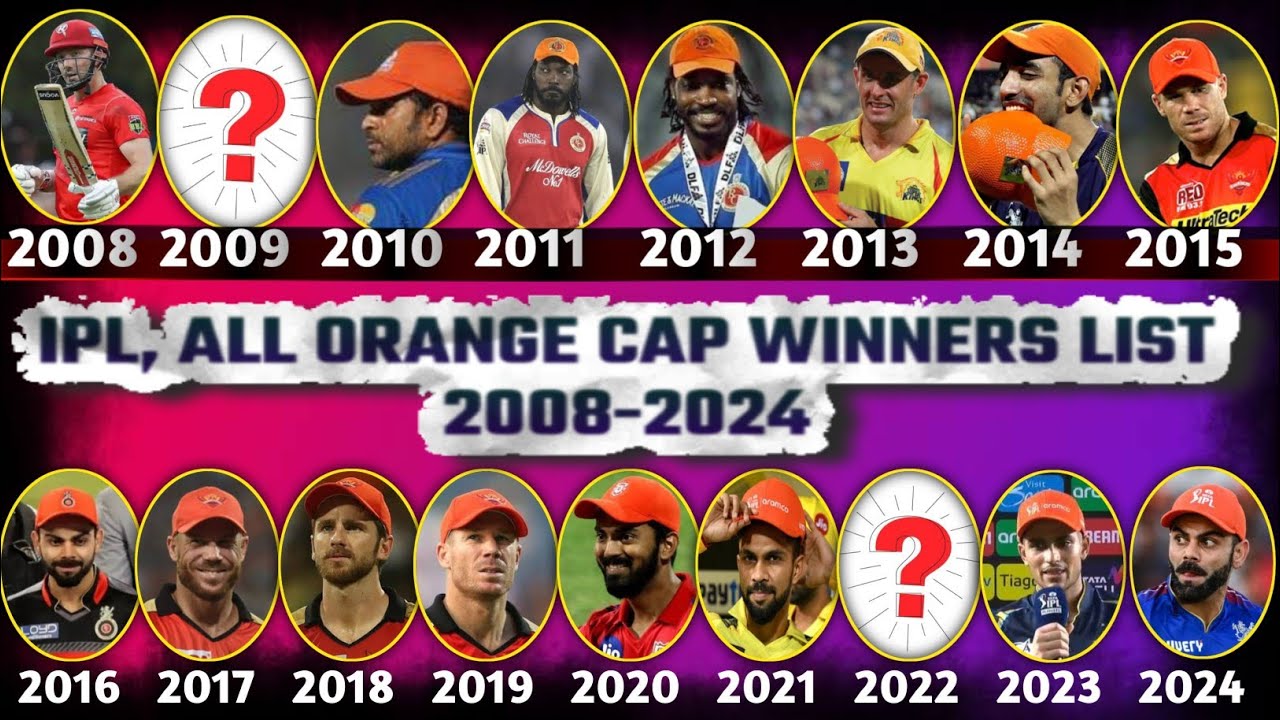 ALL IPL ORANGE CAP WINNERS LIST ‼️ IPL RECORD 💥
