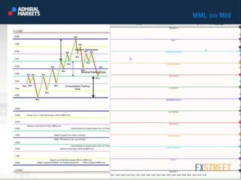 GBP/AUD Needs to Stay Below 1.8215 for Bearish Continuation