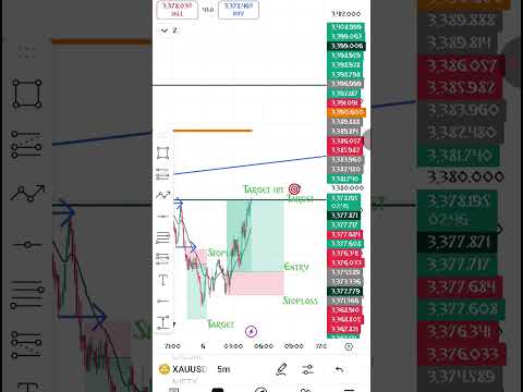 Video preview for Youtube market analysis