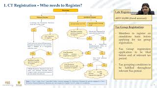 Webinar On Uae Corporate Tax  Updates U0026 Action Points 05122024