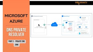 Microsoft Azure DNS Private Resolver Part 3