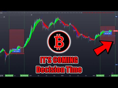 Bitcoin CRASH Coming!? Or BULLRUN Pump? Bitcoin BTC Price Prediction / Analysis Today September 2023