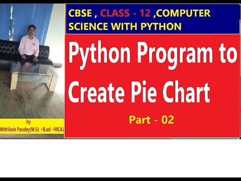 Python program to create Pie chart.