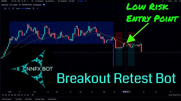 EP5 - Breakout Retest strategy fully automated trading bot in cTrader
