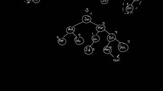 12. Construction of AVL Tree-Example 2.mp4