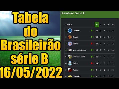 Classificação do Brasileirão Série B após jogos desta terça-feira (02)