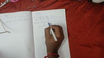 DISK SCHEDULING ALGORITHM by Rishi Pavan R(C Look is not proper in the video)