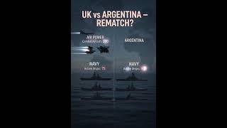 UK vs Argentina – Military Power Rematch?