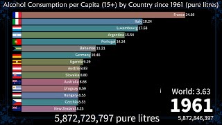 🍷 Alcohol Consumption per Capita by Country since 1961