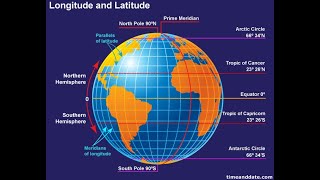 Important  lines on Globe