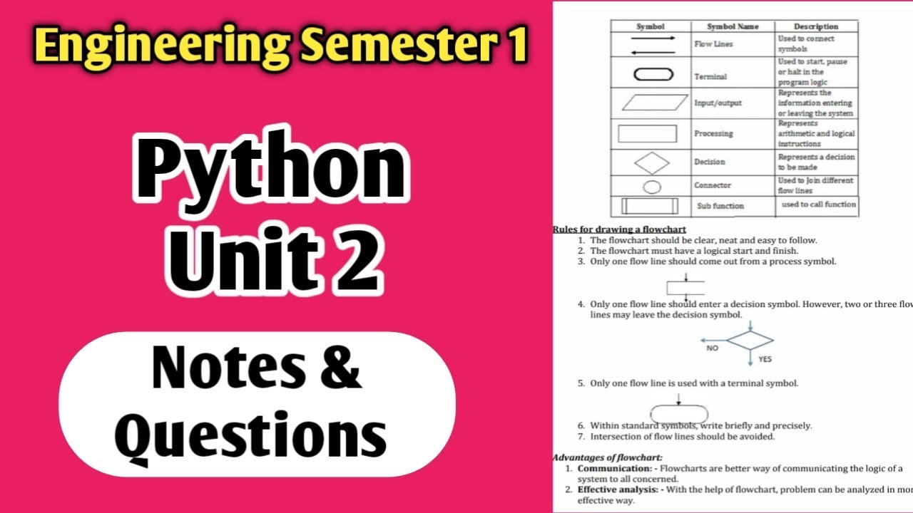 Engineering Semester 1|Python and Problem Solving|Unit 2|Notes and ...