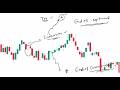 Introductions to Dozi Family | Significance of Dozi Candles | Technical Analysis | 31/05/26
