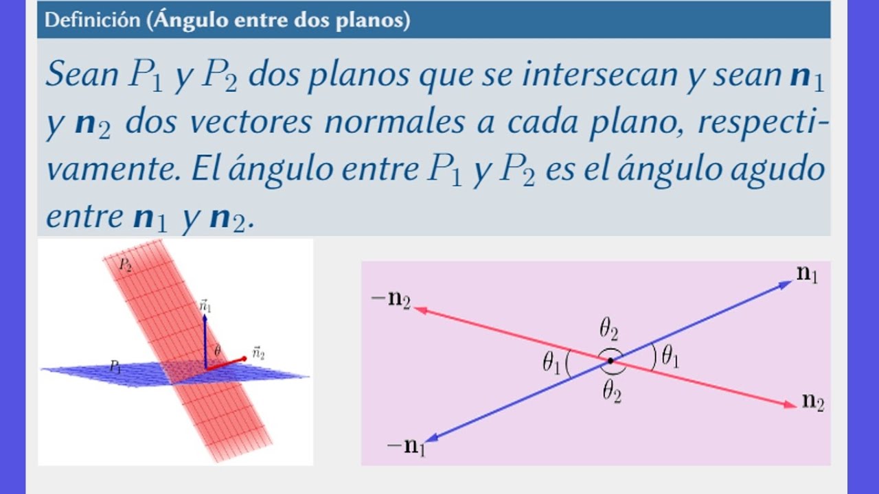 Ángulo entre dos planos. Definición 2.6.1 - YouTube