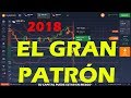 Opciones Binarias - YouTube