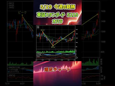 【週足】5月29日 今週の新高値ブレイク達成銘柄 オハラ 東証スタンダード 5218 個別株 上昇銘柄チャート