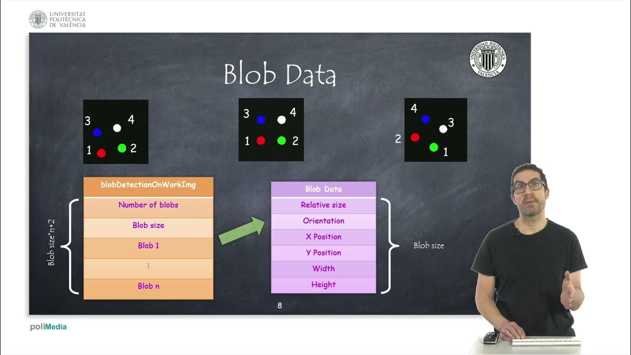Blob Detection for Robot Visual Servoing | CoppeliaSim - YouTube