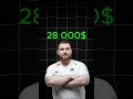 сколько ЗАРАБАТЫВАЮТ киберспортсмены #cs #кс #кс2 #cs2 #монеси #чоппер #фолен #зонтикс