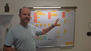 Clarity Board Overview