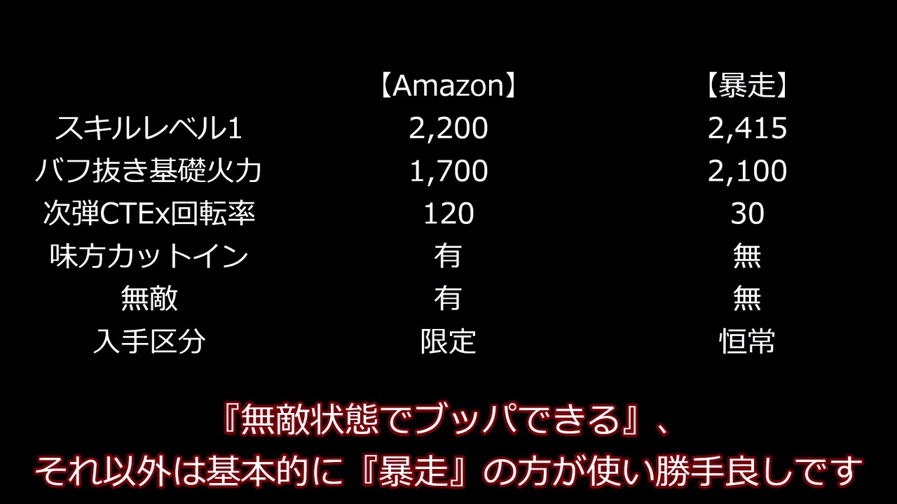 ガンブレ 新パーツ追加検証編 Amazonプライムキャノンは暴走を超えたのか ケラウノスハイパービームソードの疑惑判定 ガンダムブレイカーモバイル Youtube
