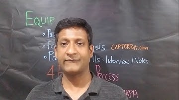 Getting started as a Business Analyst