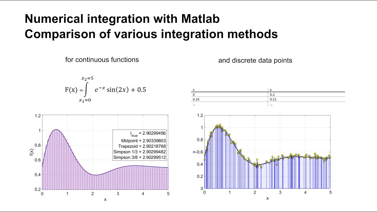 Numerical integration with Matlab - YouTube
