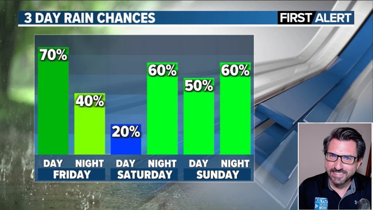 Breezy & warmer Thursday, scattered t-storms through the weekend - YouTube