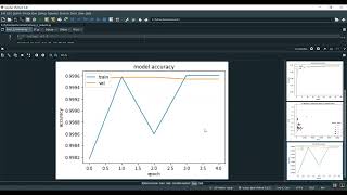 Behavioral Based Insider Threat Detection Using Deep Learning