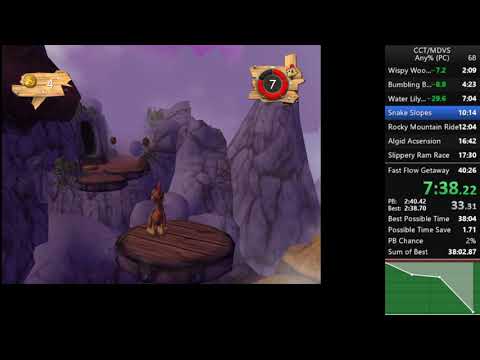 Crazy Chicken Tales Any% Speedrun in 39:31