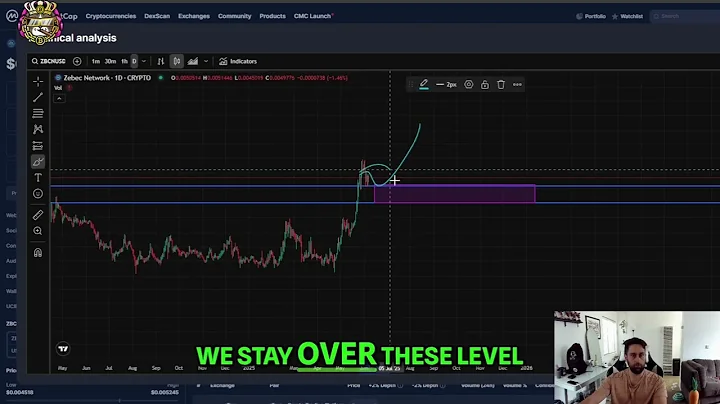Zebec Network ZBCN Price Prediction and Key Levels