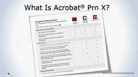 An Introduction to Acrobat Pro X (part 1 of 4)