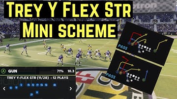 EASY "Gun Trey Y Flex Str" Offense Beats Every Coverage! Madden 22 Mini Scheme!