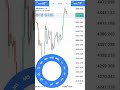 loss recovery trade live performance management 😏😏 #live #forex #forextrader #dollars #100millon