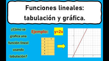 Funciones lineales | Tabulación y gráfica de una función lineal.