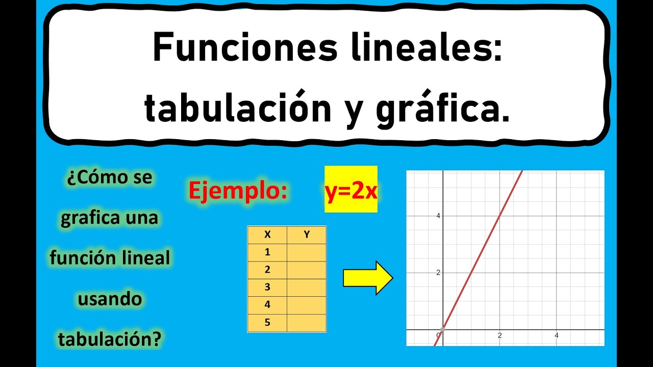 Funciones lineales | Tabulación y gráfica de una función lineal. - YouTube