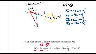 TV_Esim_koordinaatin_laskeminen_vektoreilla
