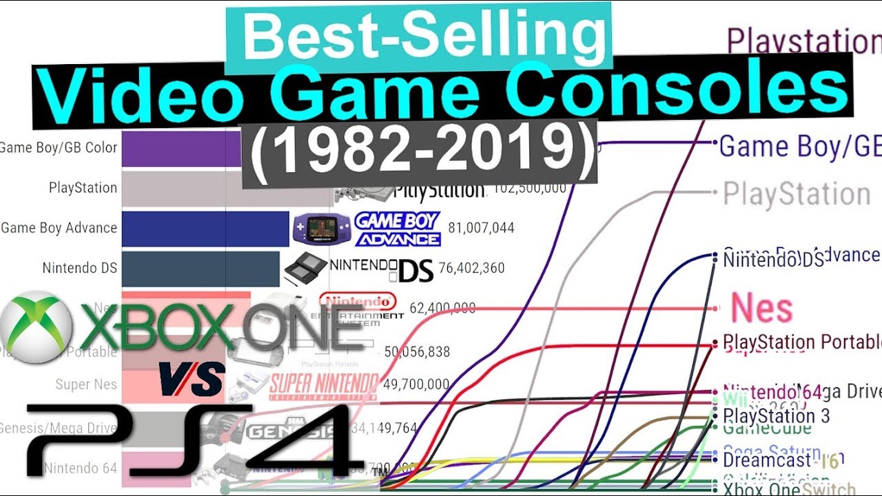 fastest selling video game console