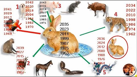 saib xaiv txij nkawm Luav Xyoo