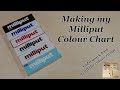 Making my Milliput Colour Chart and a look at the range of colours